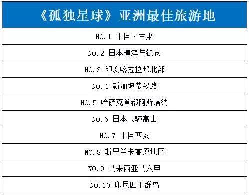 甘肃获亚洲最佳旅游地NO.1!一篇攻略带你玩转甘肃最美景点